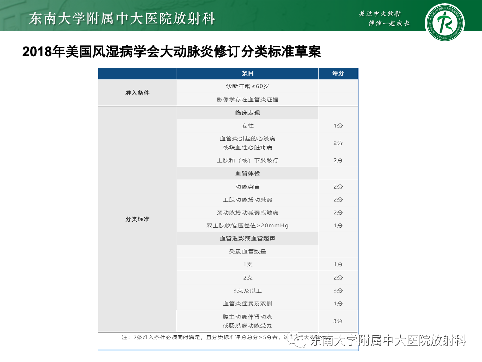 影像PPT - 【PPT】多发性大动脉炎-11