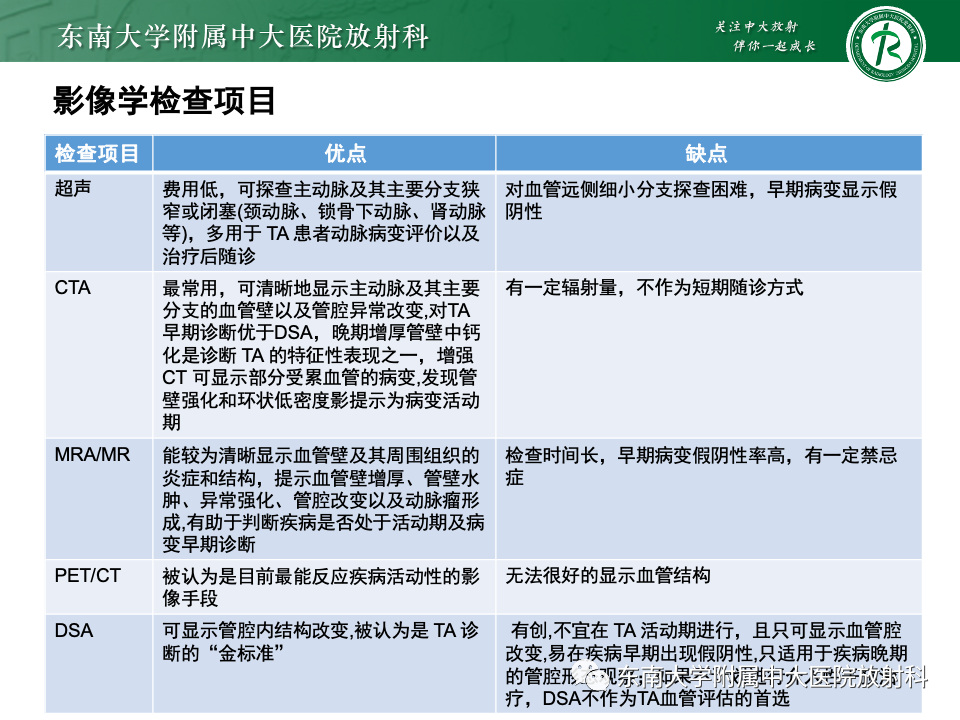 影像PPT - 【PPT】多发性大动脉炎-17