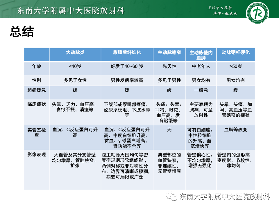影像PPT - 【PPT】多发性大动脉炎-38