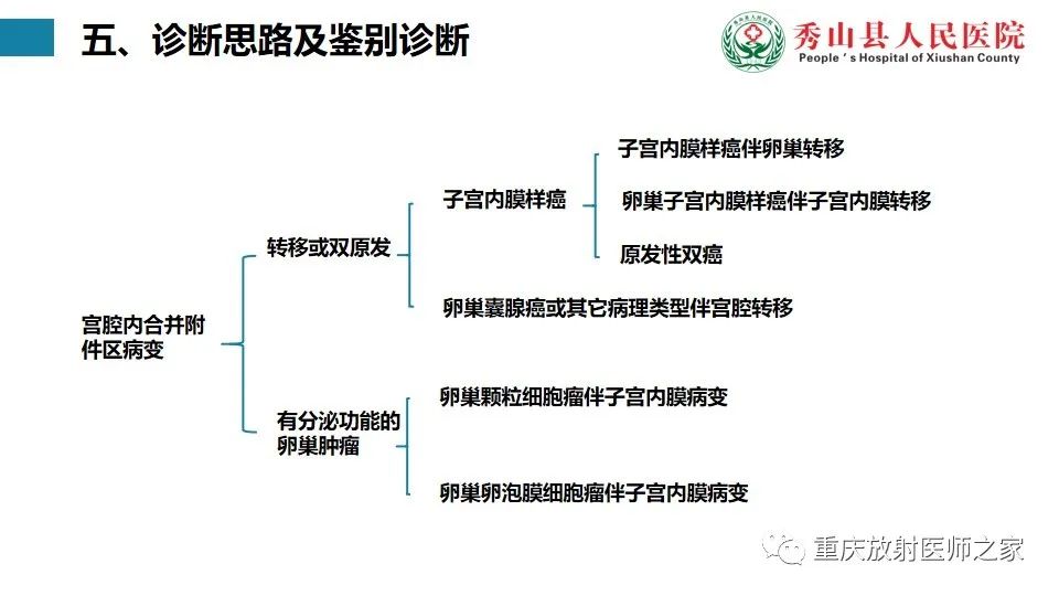 影像PPT - 【病例】子宫内膜样癌1例MR影像-10