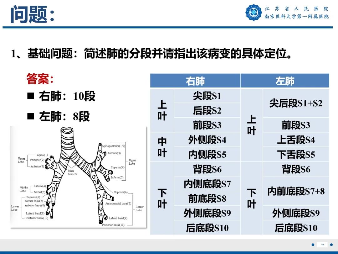 影像PPT - 【PPT】肺微浸润性腺癌-11