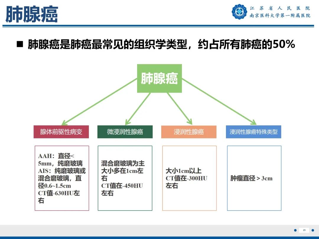影像PPT - 【PPT】肺微浸润性腺癌-24