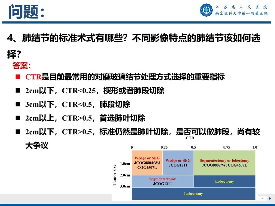 影像PPT - 【PPT】肺微浸润性腺癌-27