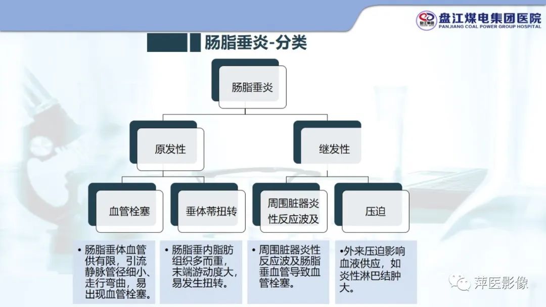 影像PPT - 【PPT】急性肠脂垂炎的CT诊断及鉴别诊断-10