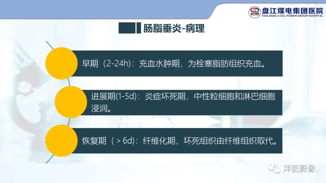 影像PPT - 【PPT】急性肠脂垂炎的CT诊断及鉴别诊断-11