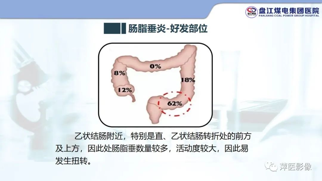 影像PPT - 【PPT】急性肠脂垂炎的CT诊断及鉴别诊断-12
