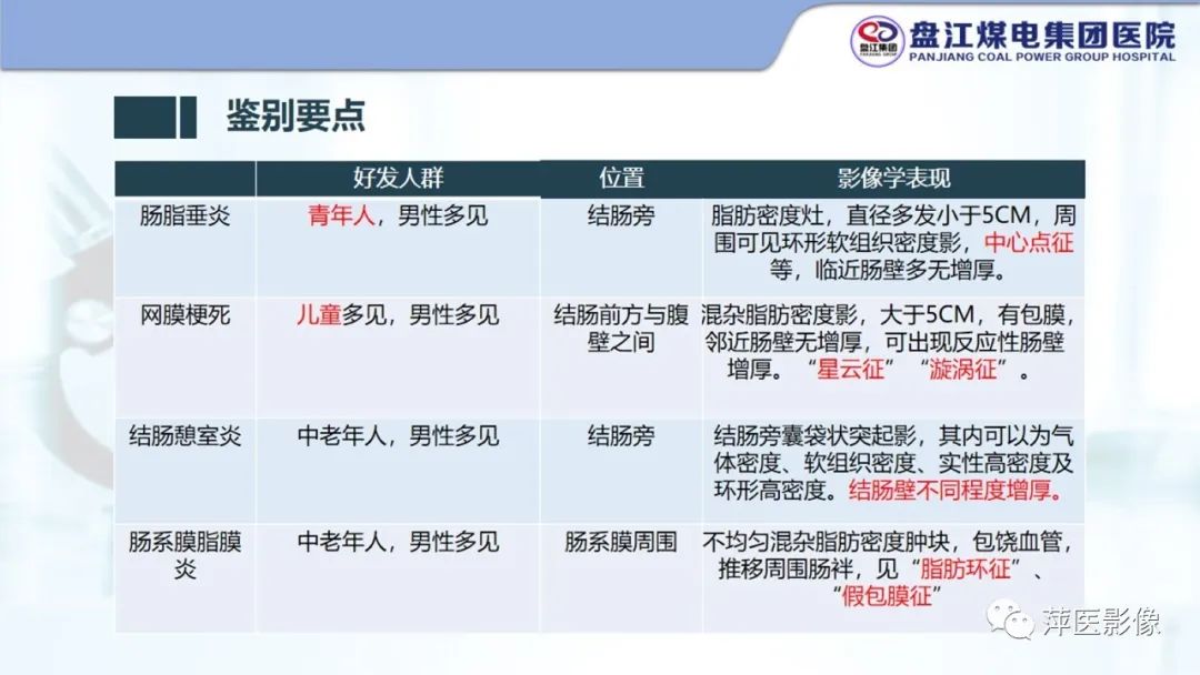影像PPT - 【PPT】急性肠脂垂炎的CT诊断及鉴别诊断-28