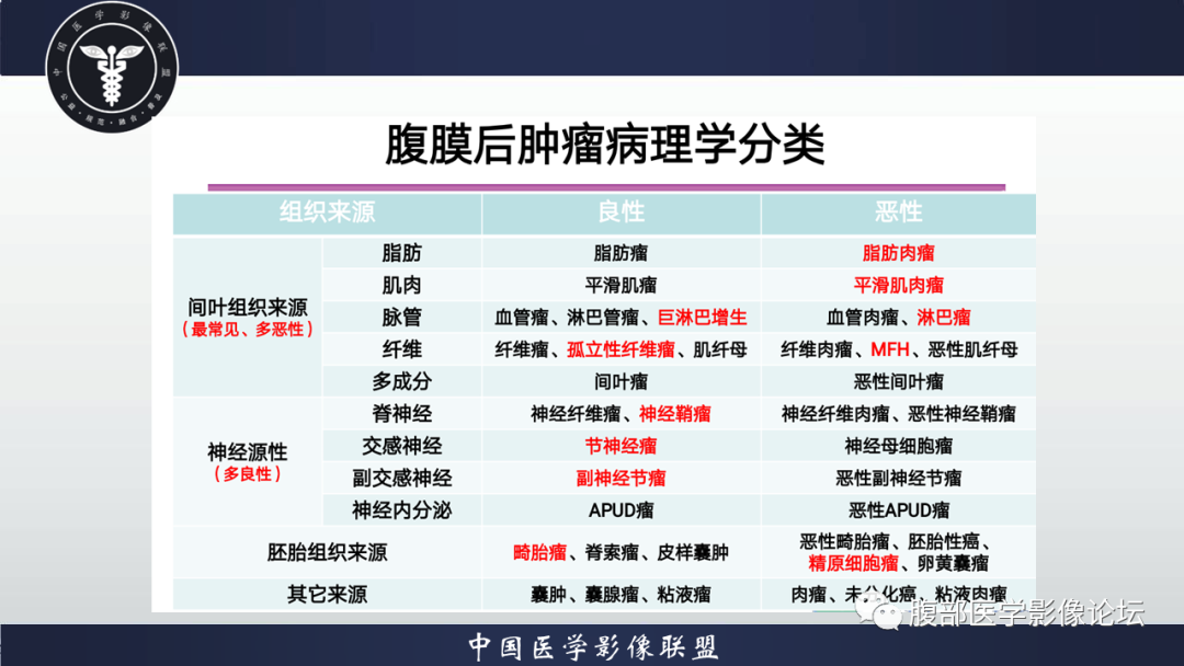影像PPT - 【病例】腹腔低度恶性肌纤维母细胞肉瘤（LGMS）1例CT-20