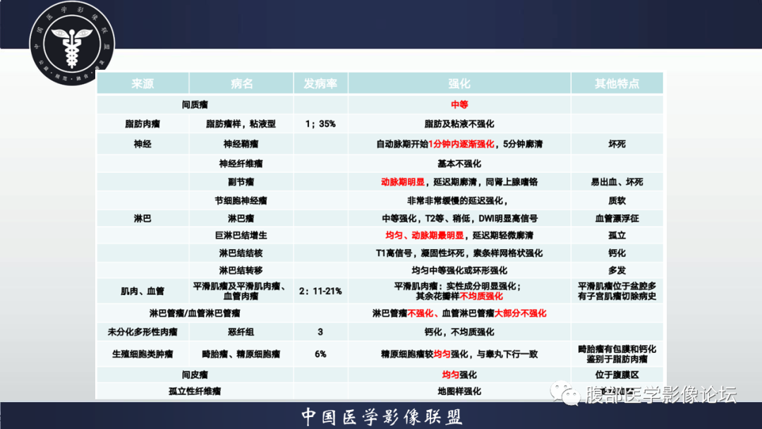 影像PPT - 【病例】腹腔低度恶性肌纤维母细胞肉瘤（LGMS）1例CT-24