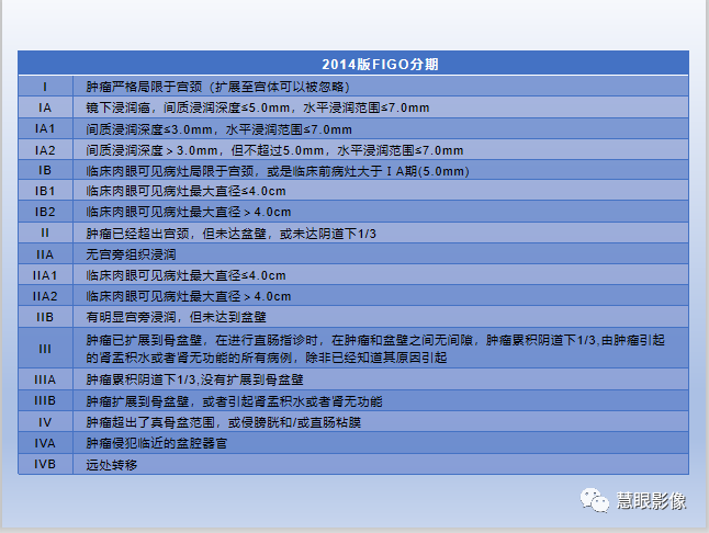 影像PPT - 【PPT】宫颈癌的MRI诊断与分期-20