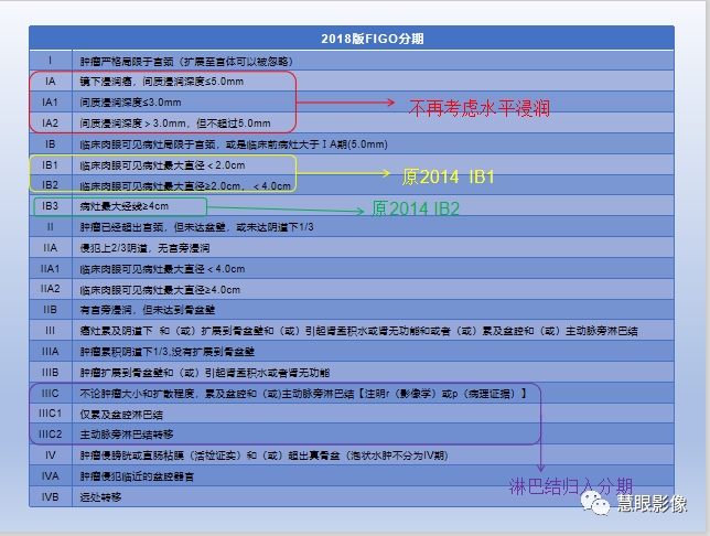 影像PPT - 【PPT】宫颈癌的MRI诊断与分期-21