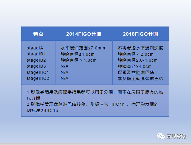 影像PPT - 【PPT】宫颈癌的MRI诊断与分期-22