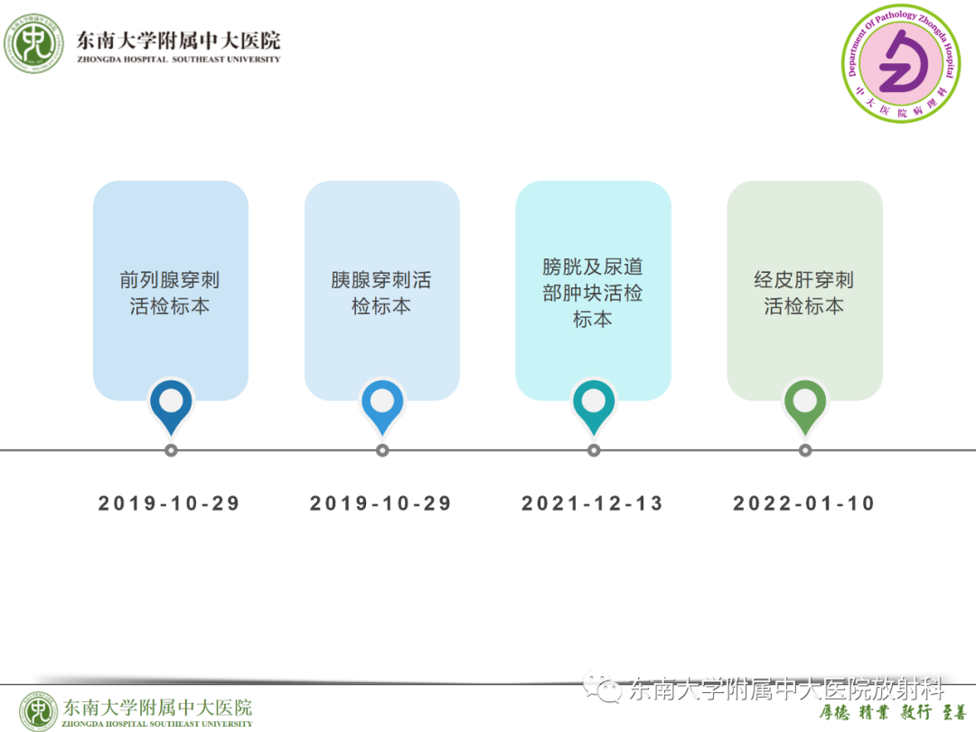 影像PPT - 【PPT】理影外合—胰腺癌鉴别诊断-28 影像PPT - 【PPT】理影外合—胰腺癌鉴别诊断-28
