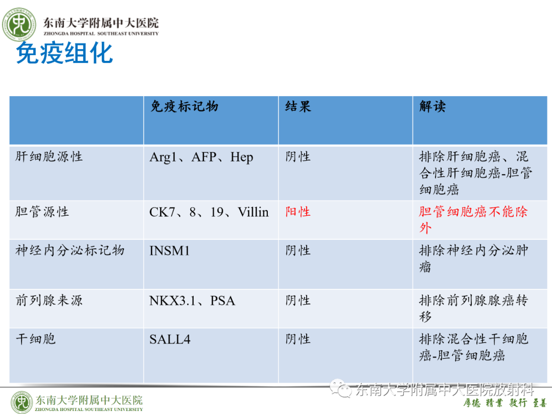 影像PPT - 【PPT】理影外合—胰腺癌鉴别诊断-49 影像PPT - 【PPT】理影外合—胰腺癌鉴别诊断-49