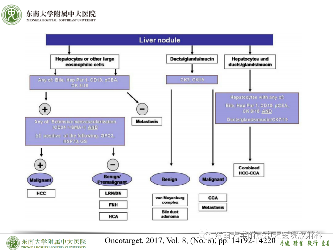 影像PPT - 【PPT】理影外合—胰腺癌鉴别诊断-50 影像PPT - 【PPT】理影外合—胰腺癌鉴别诊断-50