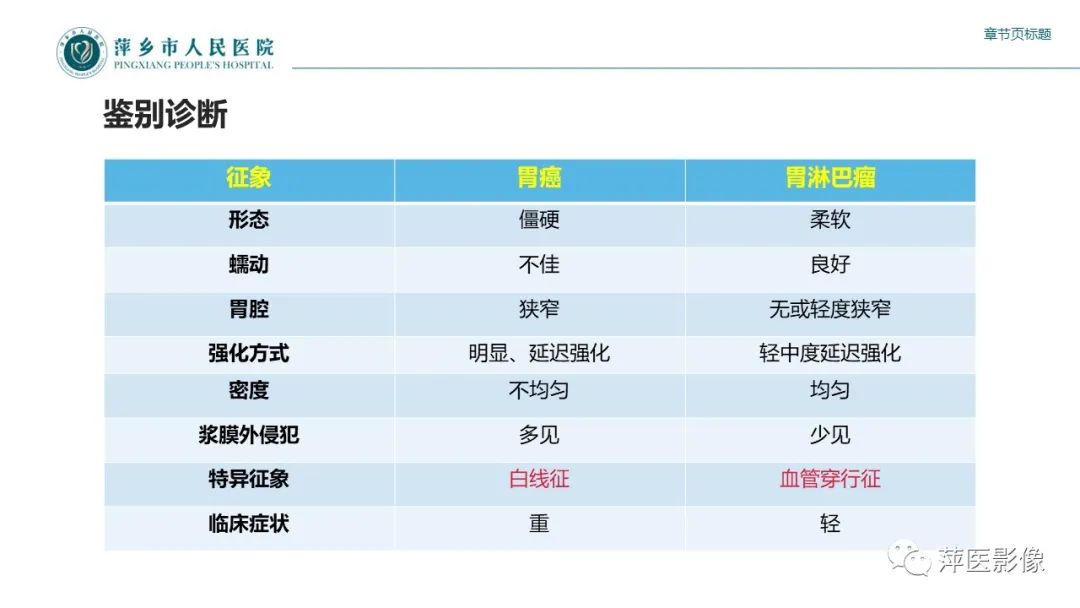 影像PPT - 【PPT】胃癌影像表现及鉴别诊断-46