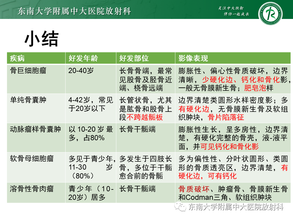 影像PPT - 【PPT】骨巨细胞瘤-33