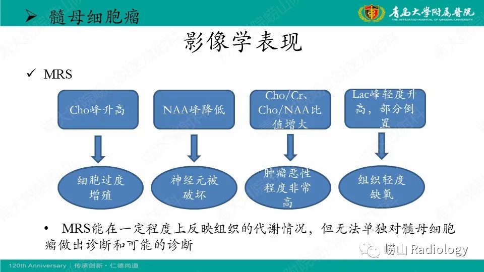 影像PPT - 【病例】髓母细胞瘤1例CT及MR-25