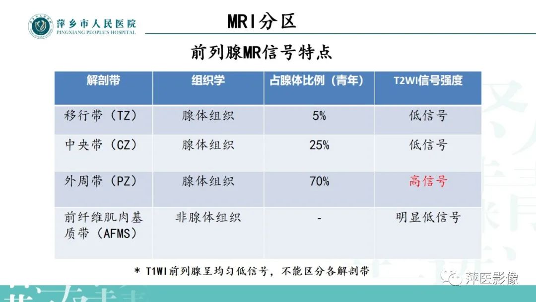 影像PPT - 【PPT】前列腺癌影像诊断-8