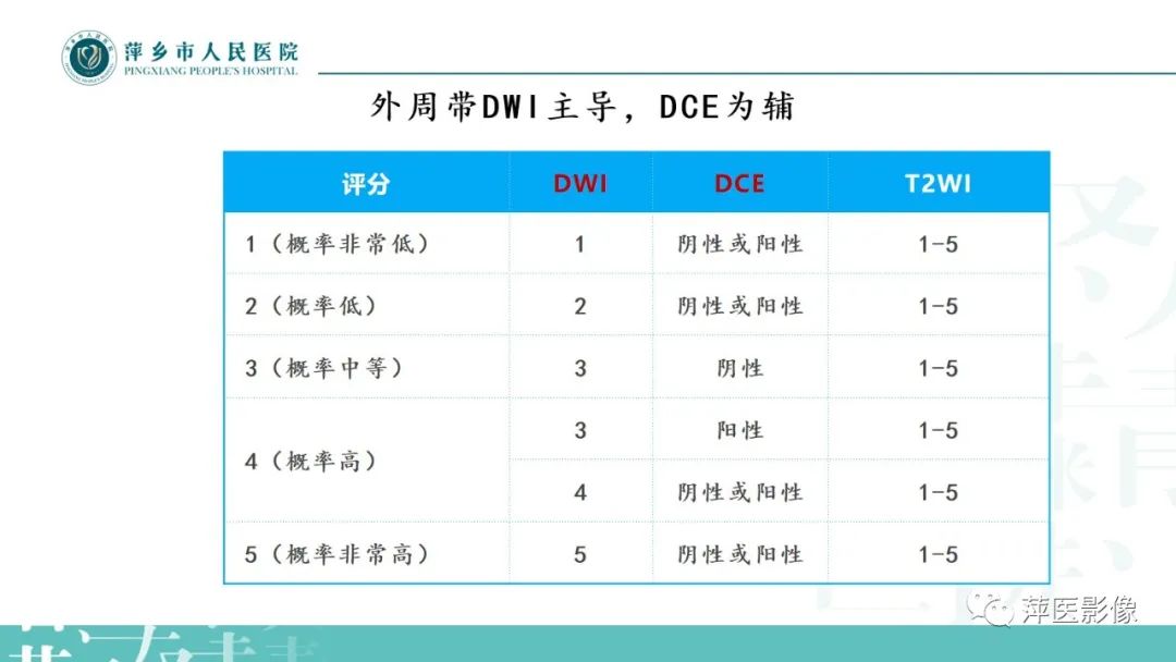 影像PPT - 【PPT】前列腺癌影像诊断-24