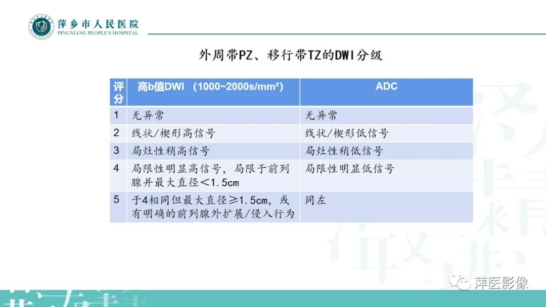 影像PPT - 【PPT】前列腺癌影像诊断-21