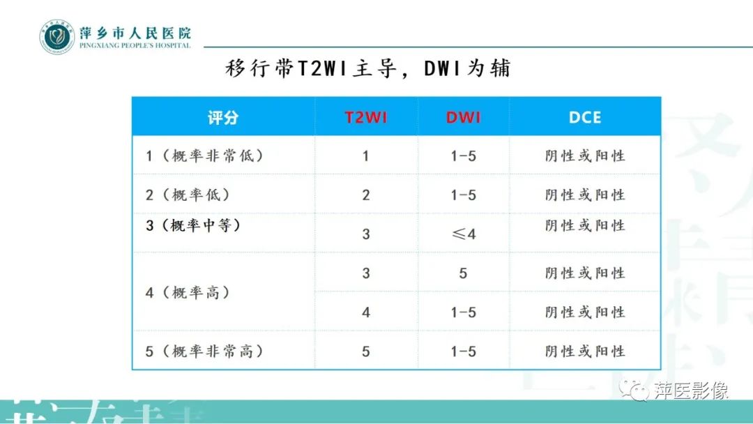 影像PPT - 【PPT】前列腺癌影像诊断-27