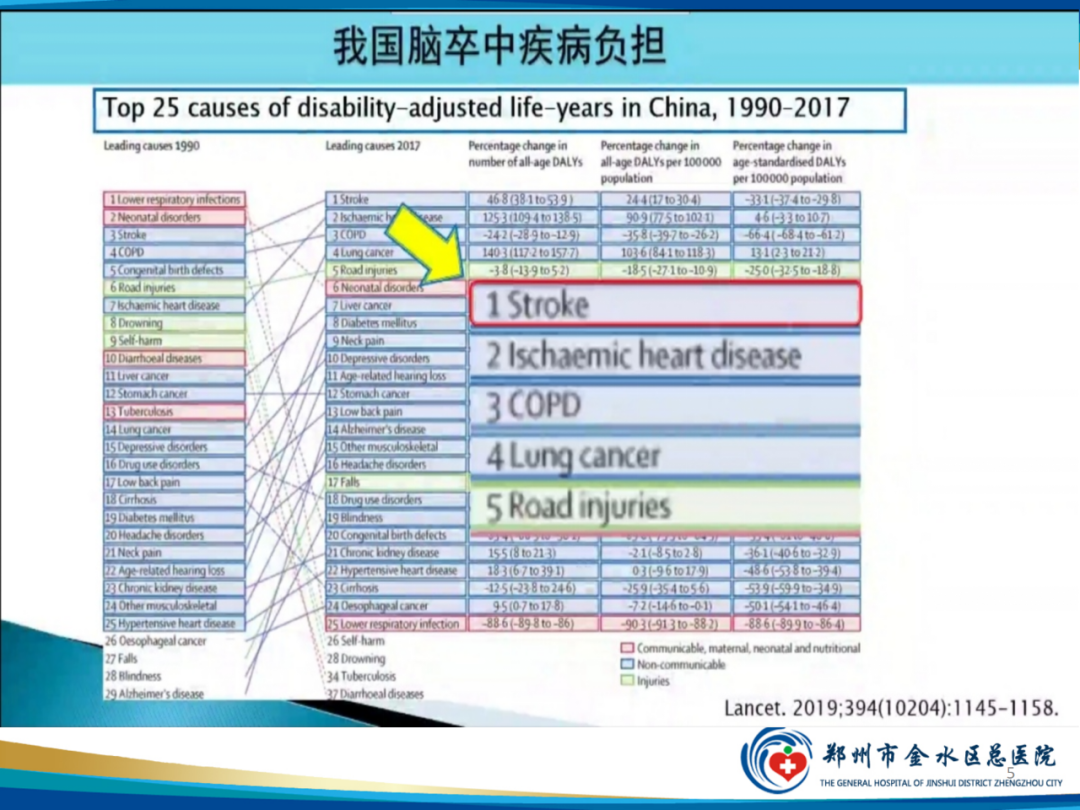 影像PPT - 【PPT】“中风”超时间窗的TA还有救么？-5