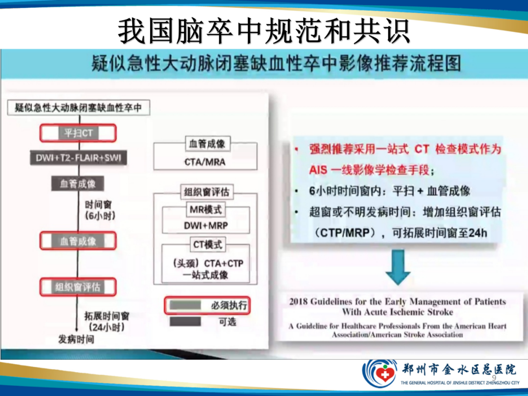 影像PPT - 【PPT】“中风”超时间窗的TA还有救么？-9