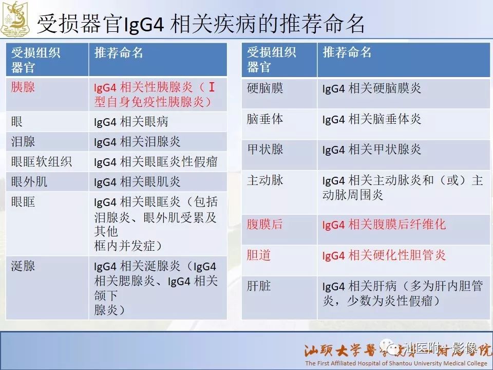 影像PPT - 【PPT】自身免疫性胰腺炎CT及MRI特征-25