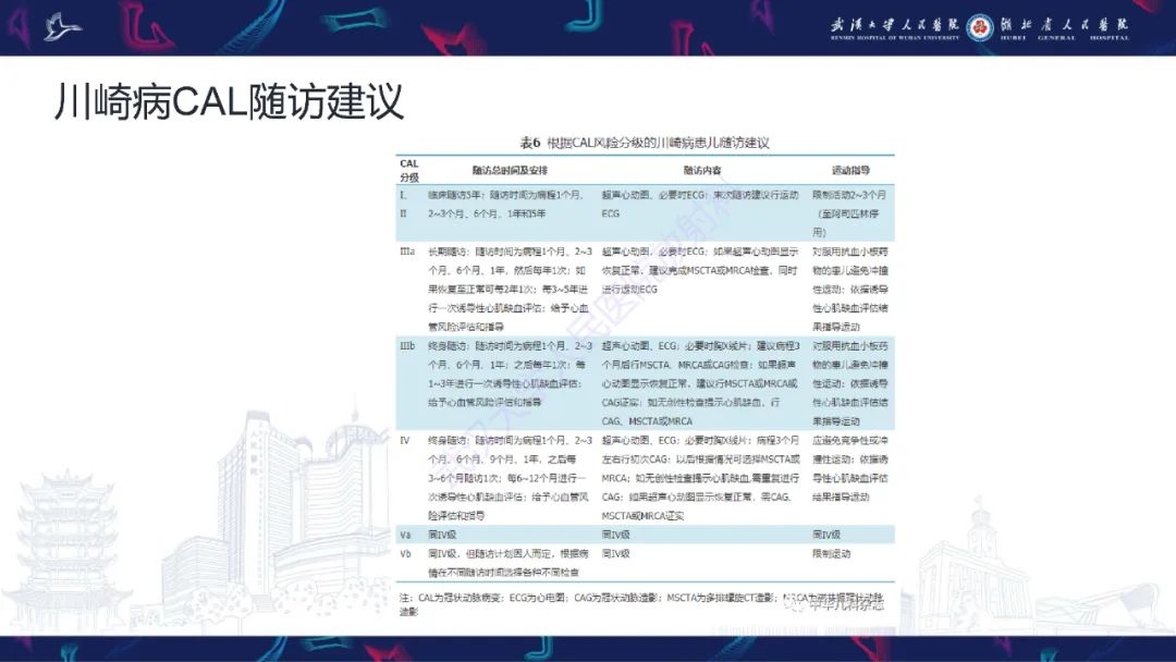 影像PPT - 【PPT】川崎病冠状动脉病变影像诊断-24