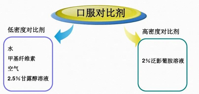 影像PPT - 小肠磁共振造影成像技术&常用序列-1 影像PPT - 小肠磁共振造影成像技术&常用序列-1