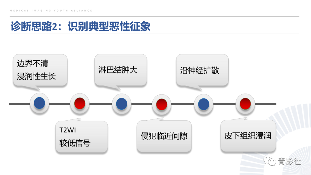 影像PPT - 【PPT】腮腺肿瘤的MRI诊断思路-44