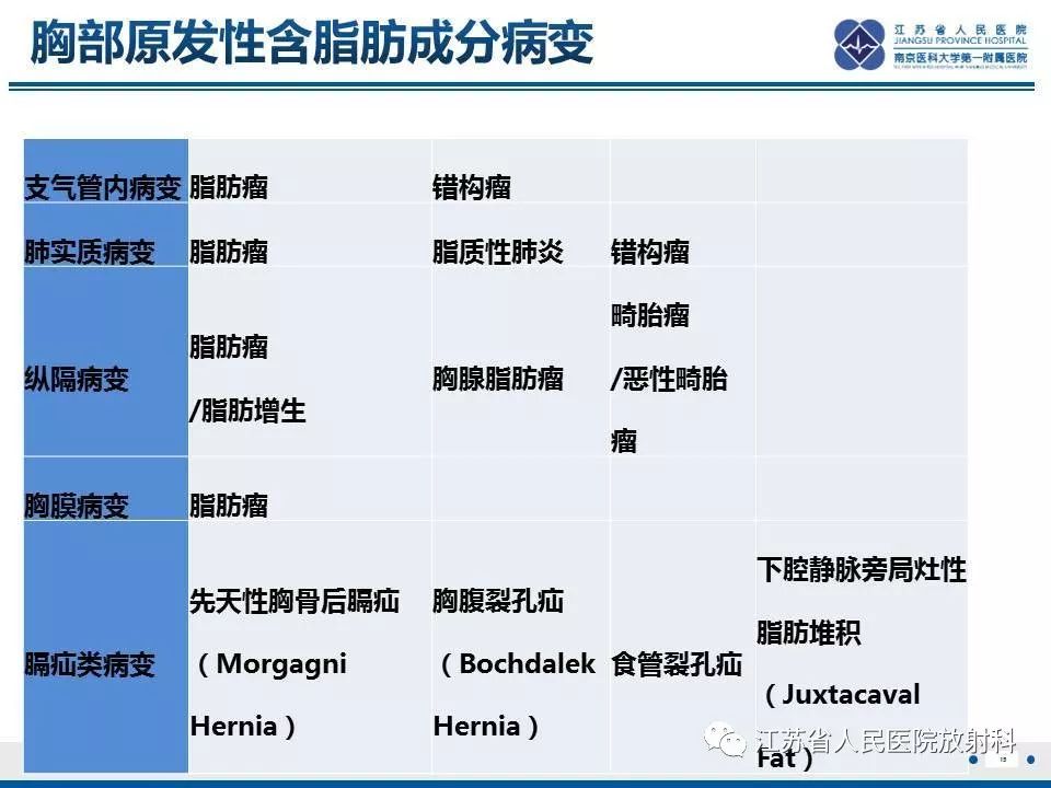 影像PPT - 【PPT】脂质性肺炎-15