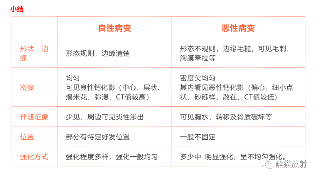影像PPT - 【病例】肺原位腺癌 VS 浸润性腺癌-38