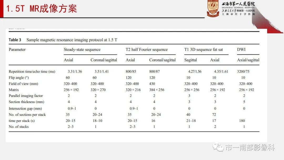 影像PPT - 【PPT】SAR和ESUR关于胎盘植入MR影像诊断联合共识-6