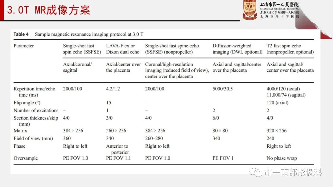 影像PPT - 【PPT】SAR和ESUR关于胎盘植入MR影像诊断联合共识-7