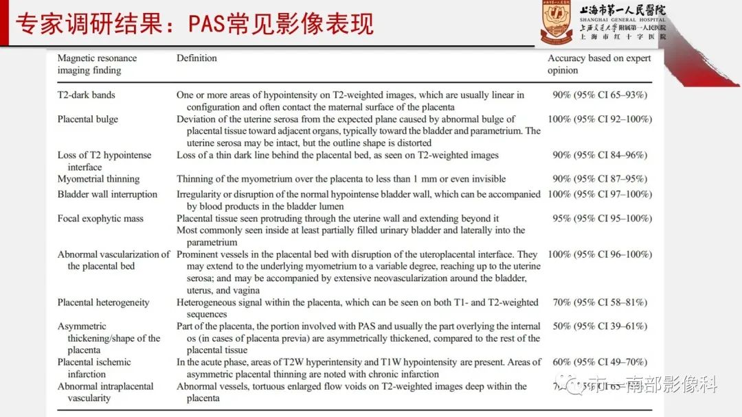 影像PPT - 【PPT】SAR和ESUR关于胎盘植入MR影像诊断联合共识-8