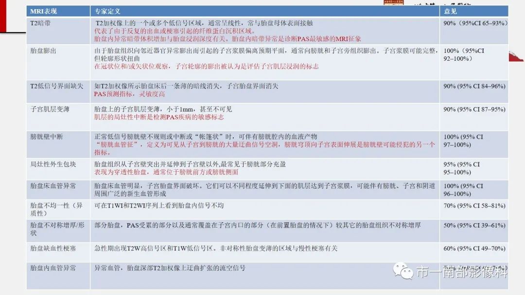影像PPT - 【PPT】SAR和ESUR关于胎盘植入MR影像诊断联合共识-9
