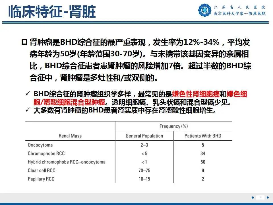 影像PPT - 【PPT】Birt-Hogg-Dubé综合征-19