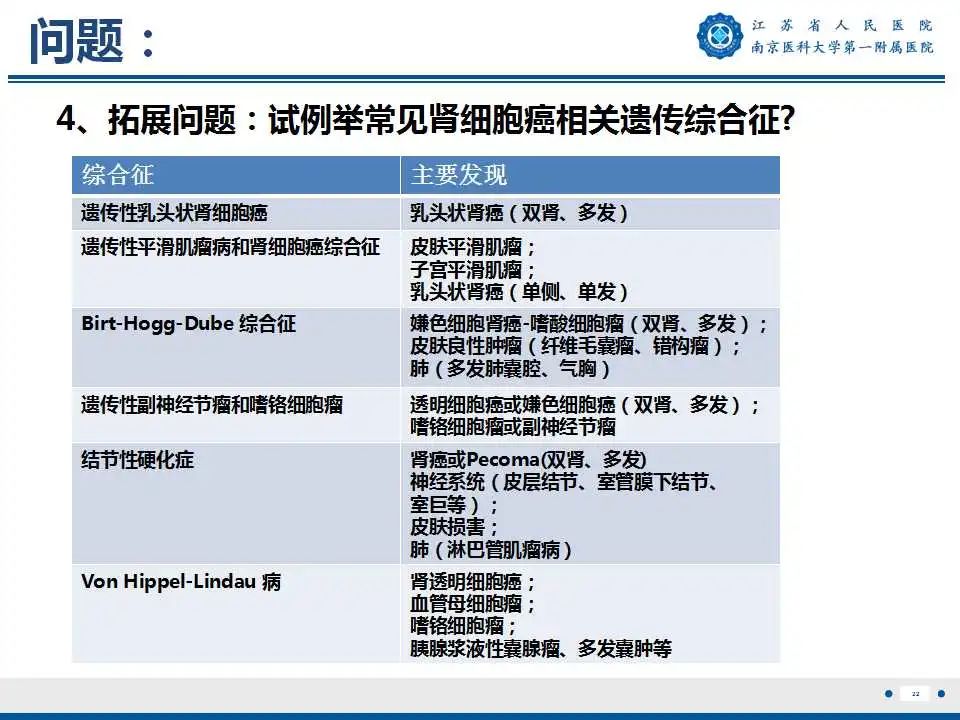 影像PPT - 【PPT】Birt-Hogg-Dubé综合征-23
