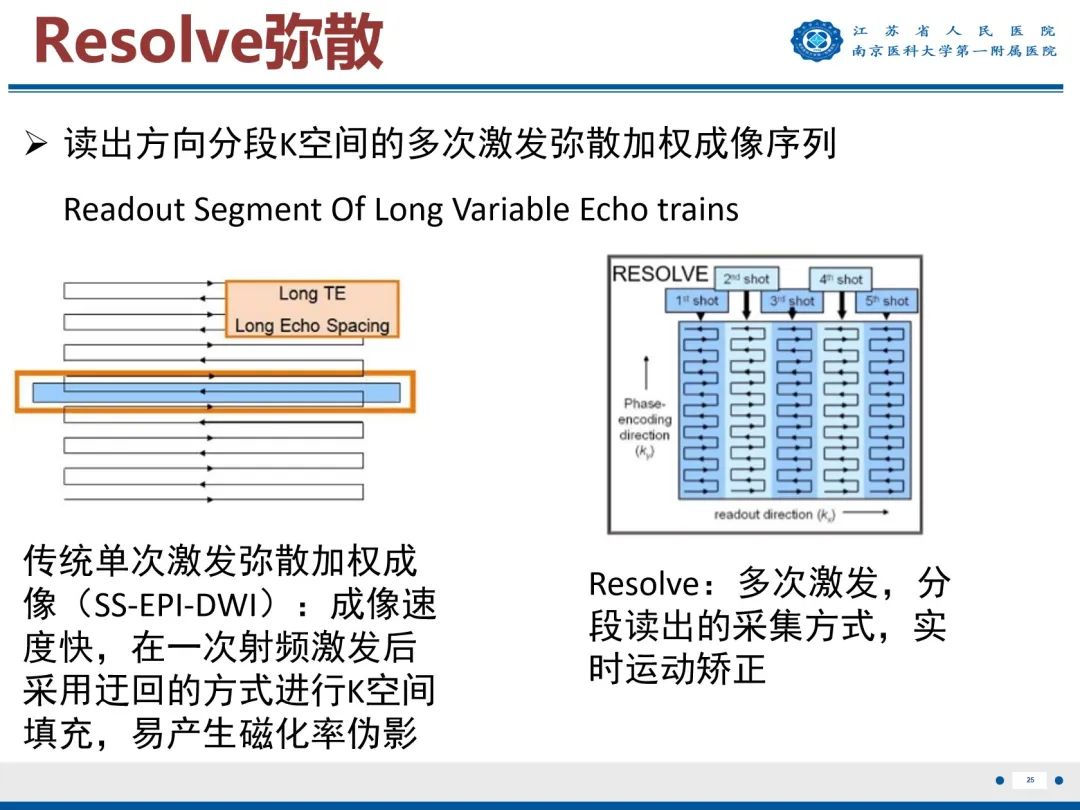 影像PPT - 【PPT】垂体腺瘤-26
