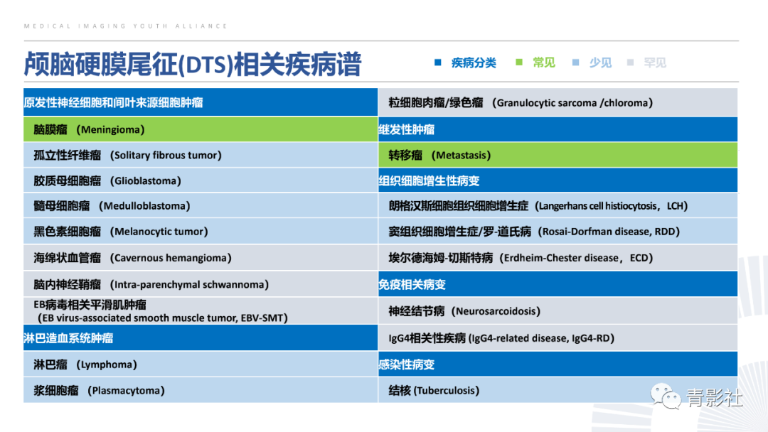 影像PPT - 【PPT】颅脑硬膜尾征：beyond meningioma-10