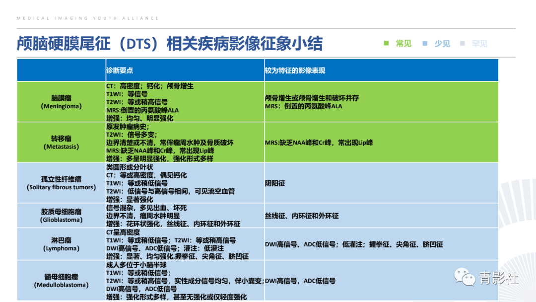 影像PPT - 【PPT】颅脑硬膜尾征：beyond meningioma-42
