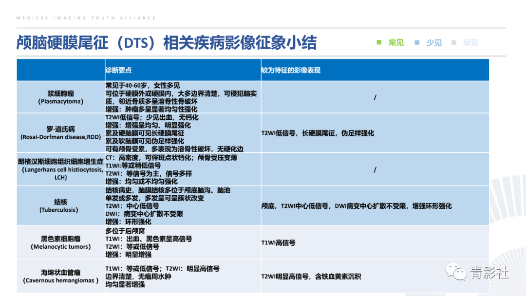 影像PPT - 【PPT】颅脑硬膜尾征：beyond meningioma-43