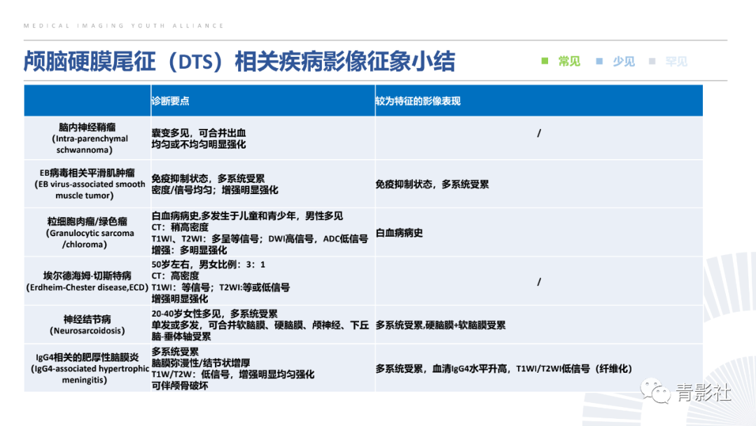 影像PPT - 【PPT】颅脑硬膜尾征：beyond meningioma-44
