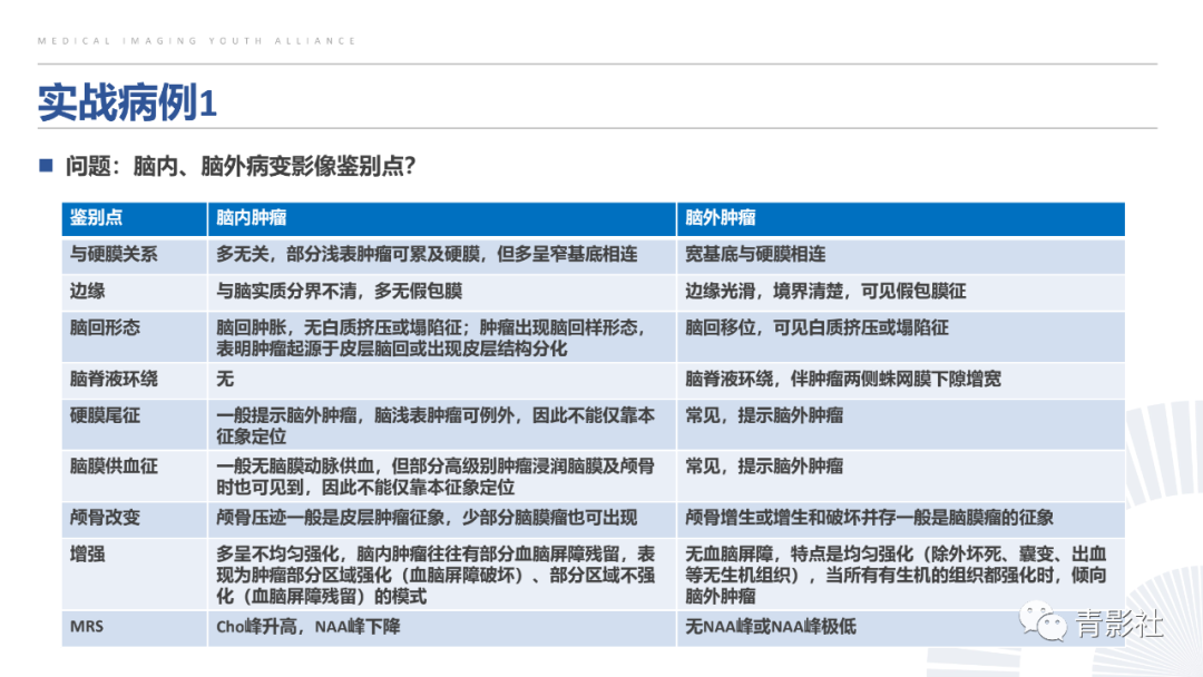 影像PPT - 【PPT】颅脑硬膜尾征：beyond meningioma-48
