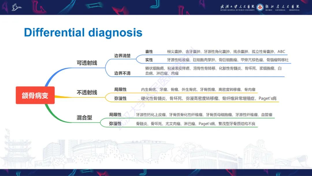 影像PPT - 【PPT】成釉细胞瘤影像诊断-27
