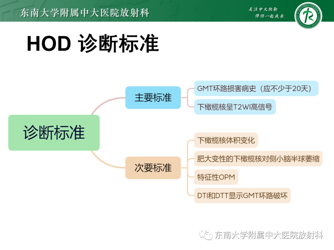 影像PPT - 【PPT】肥大性下橄榄核变性-29