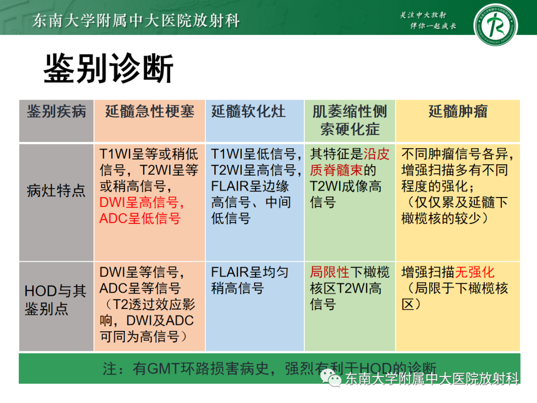 影像PPT - 【PPT】肥大性下橄榄核变性-35