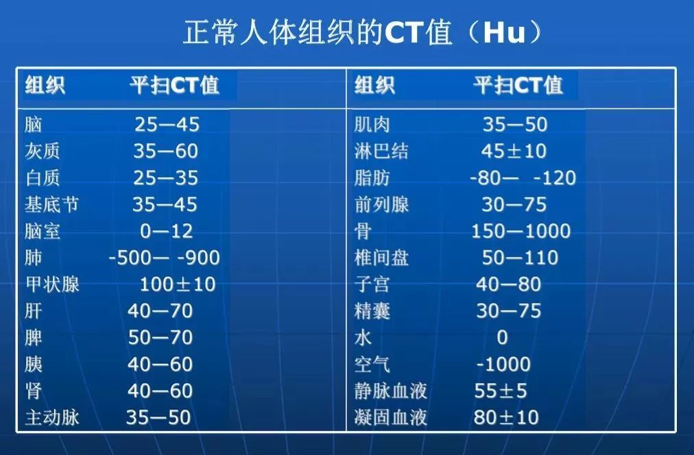 影像PPT - 头部CT读片详解-1 影像PPT - 头部CT读片详解-1